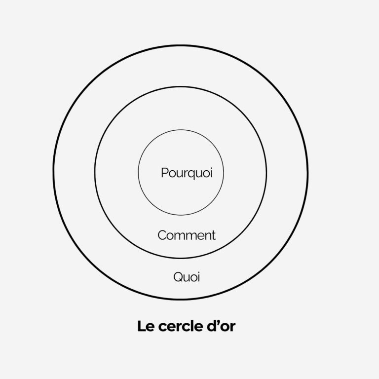Comment savoir si une relation pro sera pérenne ?