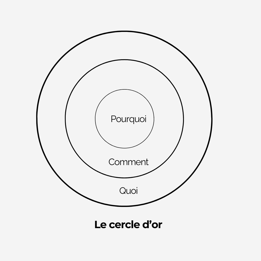 Comment savoir si une relation pro sera pérenne ?
